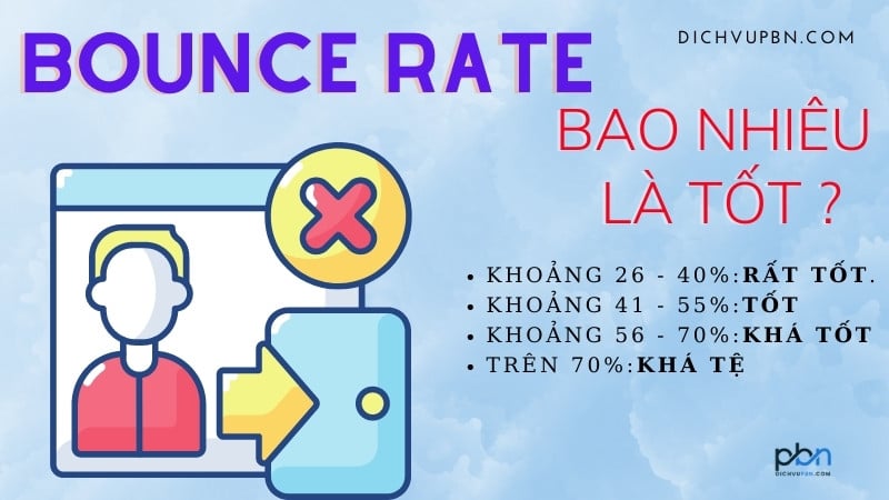 Bounce rate bao nhiêu là tốt