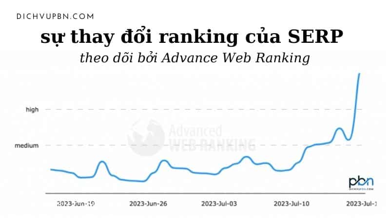 sự thay đổi ranking báo cáo bởi Advance Web Ranking 18/07